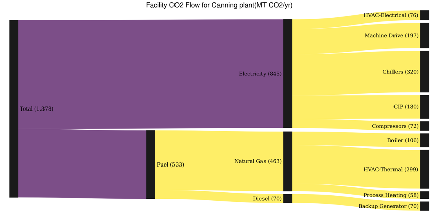 FCFT tool example output